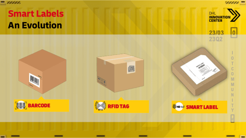 Smart Printables: What The Future Of Smart Labels Means For Logistics ...